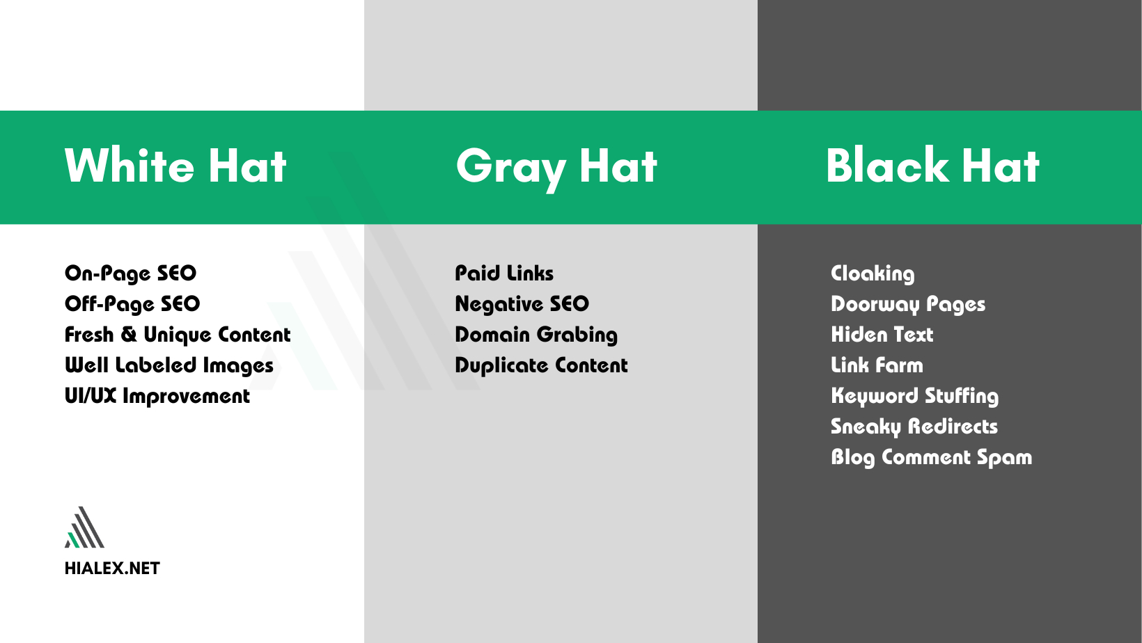 Black hat vs Grey hat vs white hat SEO